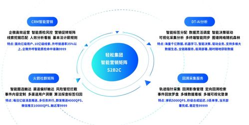 輕松保攜手合作伙伴共贏發(fā)展，保險科技優(yōu)勢引領(lǐng)行業(yè)變革