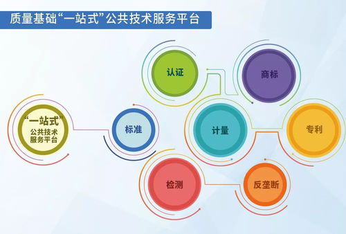 科技周浙江市場監(jiān)管部門推出服務(wù)企業(yè)大禮包，助力技術(shù)創(chuàng)新與產(chǎn)業(yè)發(fā)展