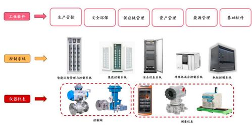 中控技術(shù) 核心產(chǎn)品升級，內(nèi)外需求共振，以56%扣非凈利增速拉開第二個30年序幕