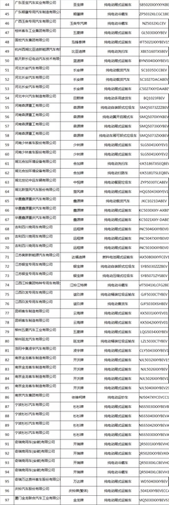 《道路機動車輛生產(chǎn)企業(yè)及產(chǎn)品公告》 規(guī)范市場準(zhǔn)入與產(chǎn)品合規(guī)的基石