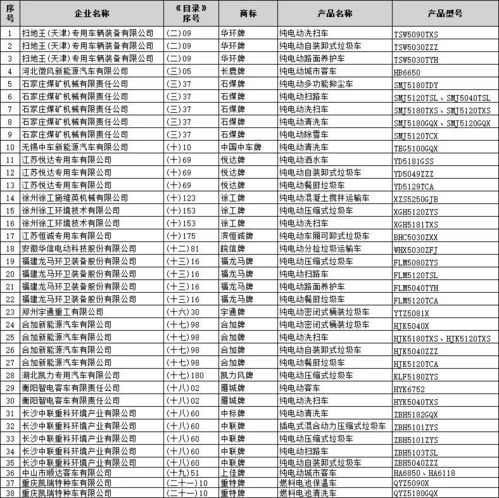 第340批道路機(jī)動(dòng)車(chē)輛生產(chǎn)企業(yè)及產(chǎn)品公告 節(jié)能與新能源汽車(chē)產(chǎn)業(yè)發(fā)展新動(dòng)向