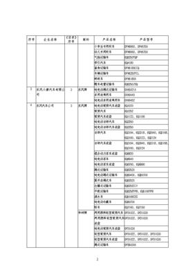 道路機動車輛生產企業及產品（第289批）公告發布，行業格局再迎更新