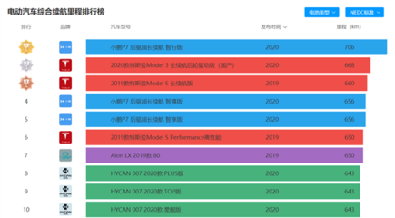官宣！小鵬汽車自建工廠獲生產資質，全球續航最長電動車P7將自主生產
